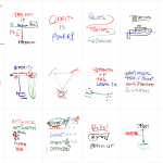 Principles of Success A3 P2